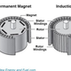 Illustration for article titled On Electric Vehicles and Gearboxes